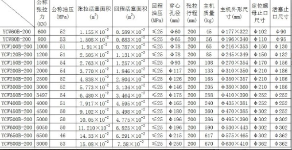 同步頂升液壓千斤頂